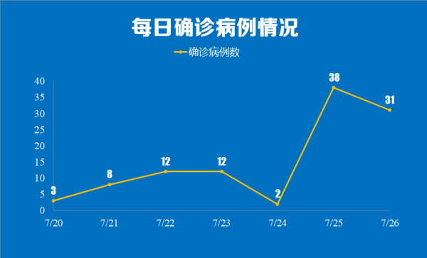 广州与南京疫情深度比较分析