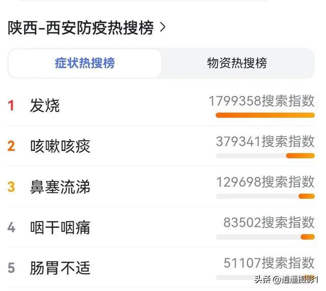 安徽疫情官网发布，西安最新疫情防控动态与应对策略