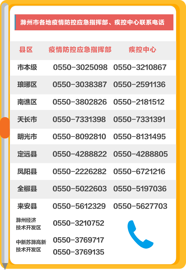 安徽省疫情中心联系电话，健康与安全的连接桥梁
