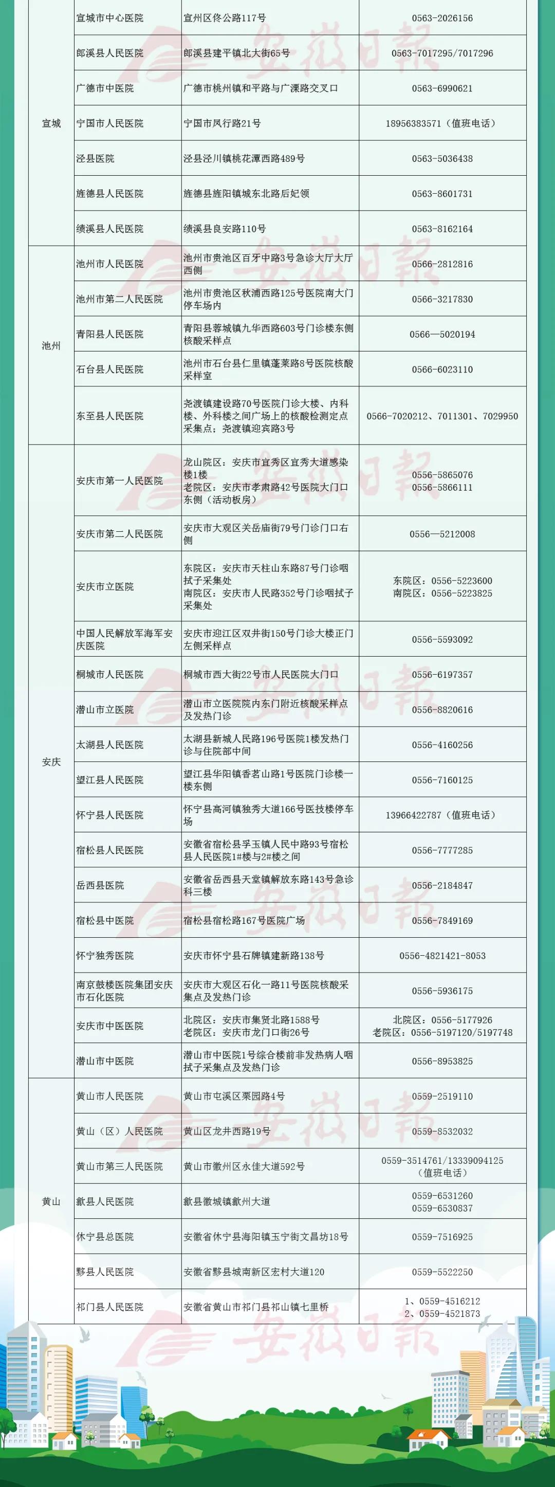 安徽省疫情中心联系电话，健康与安全的连接桥梁