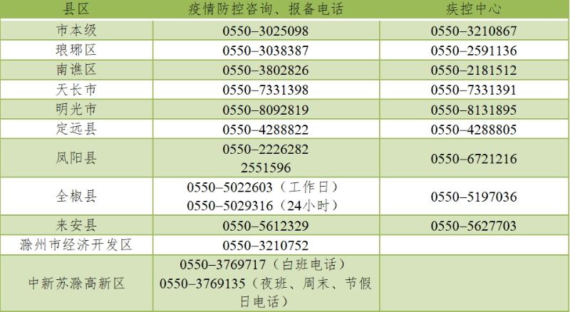 广东省疫情防控中心咨询热线，共筑健康防线，你我连线行动！