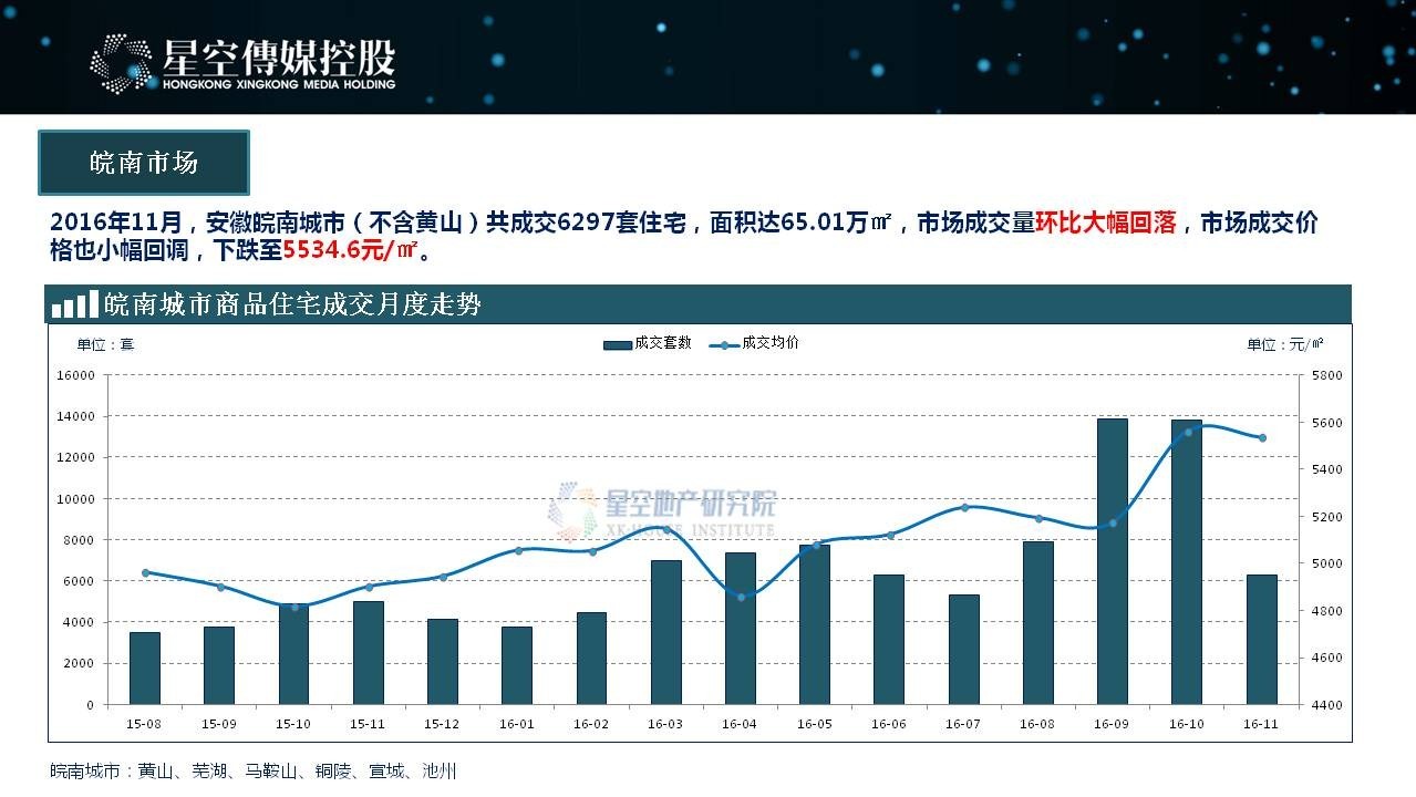 安徽省疫情防控最新分析报告发布