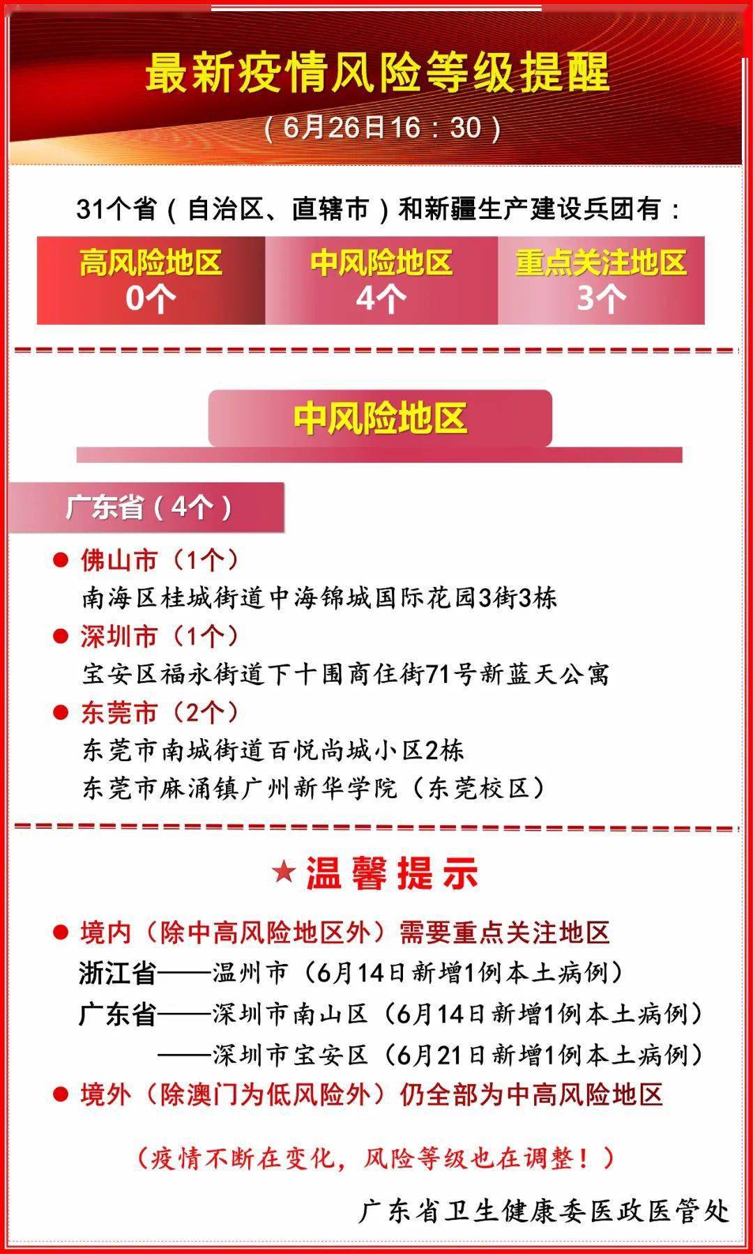 广东省疫情防控最新指引发布