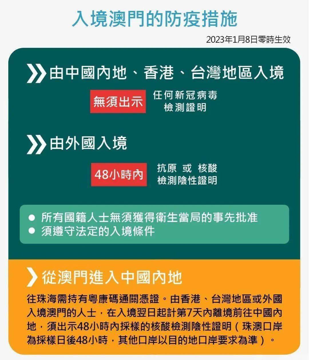广东出入澳门最新消息全面解读