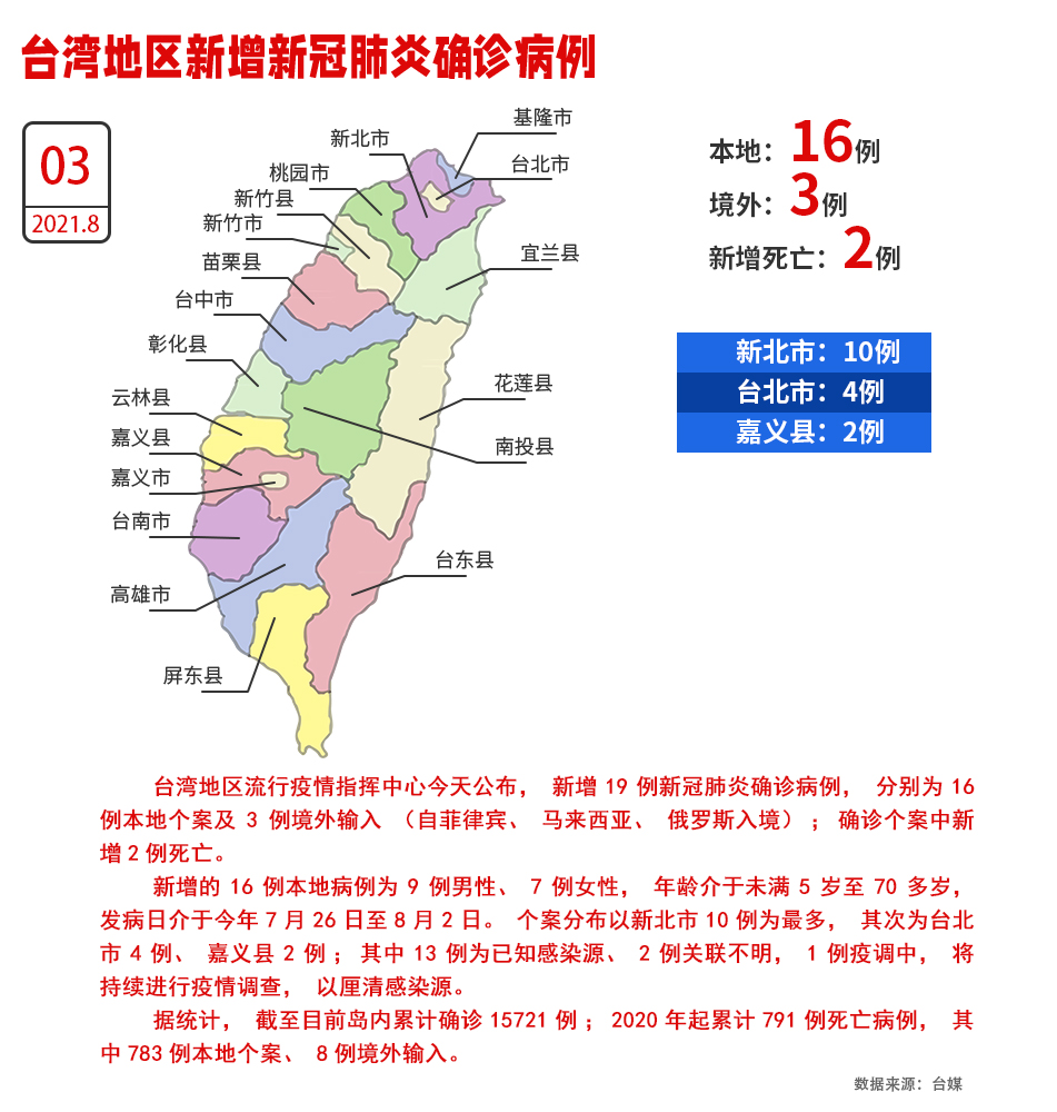 安徽疫情防控动态更新与台北最新情况观察
