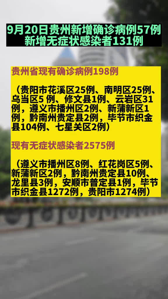 贵州省疫情最新情况通报