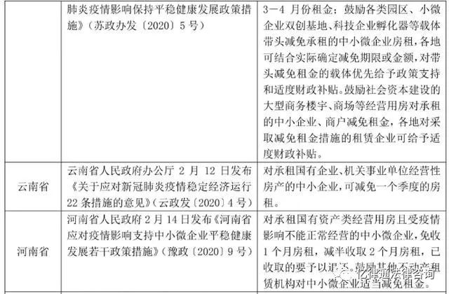 贵州省疫情期间租金减免政策助企业共度难关