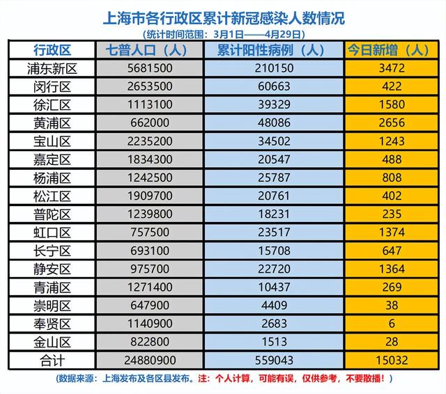 贵州与上海疫情最新分析对比报告