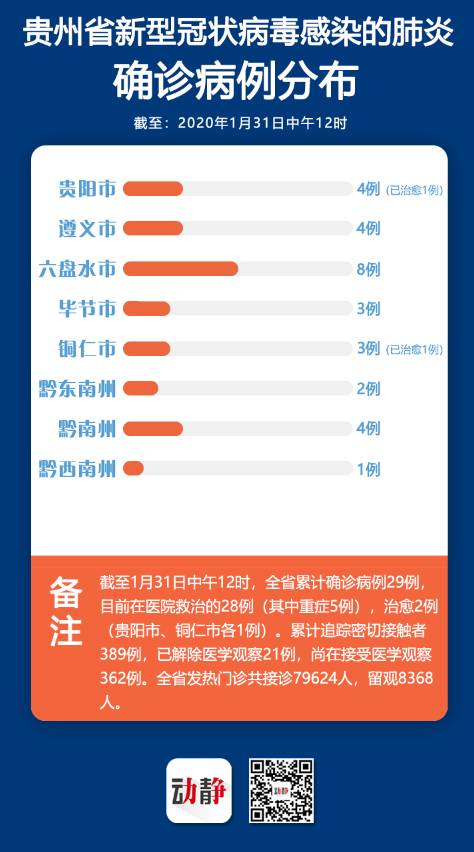 贵州省疫情最新数据报告发布