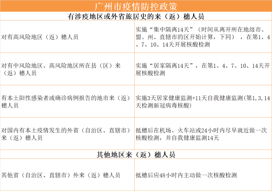 广东省疫情政策通知书深度解读与影响分析