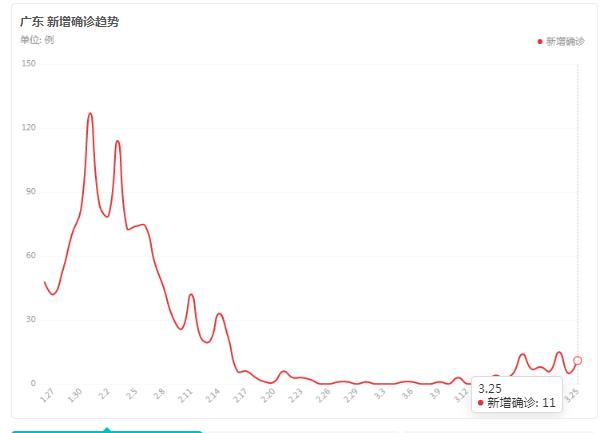 广东省疫情政策通知书深度解读与影响分析