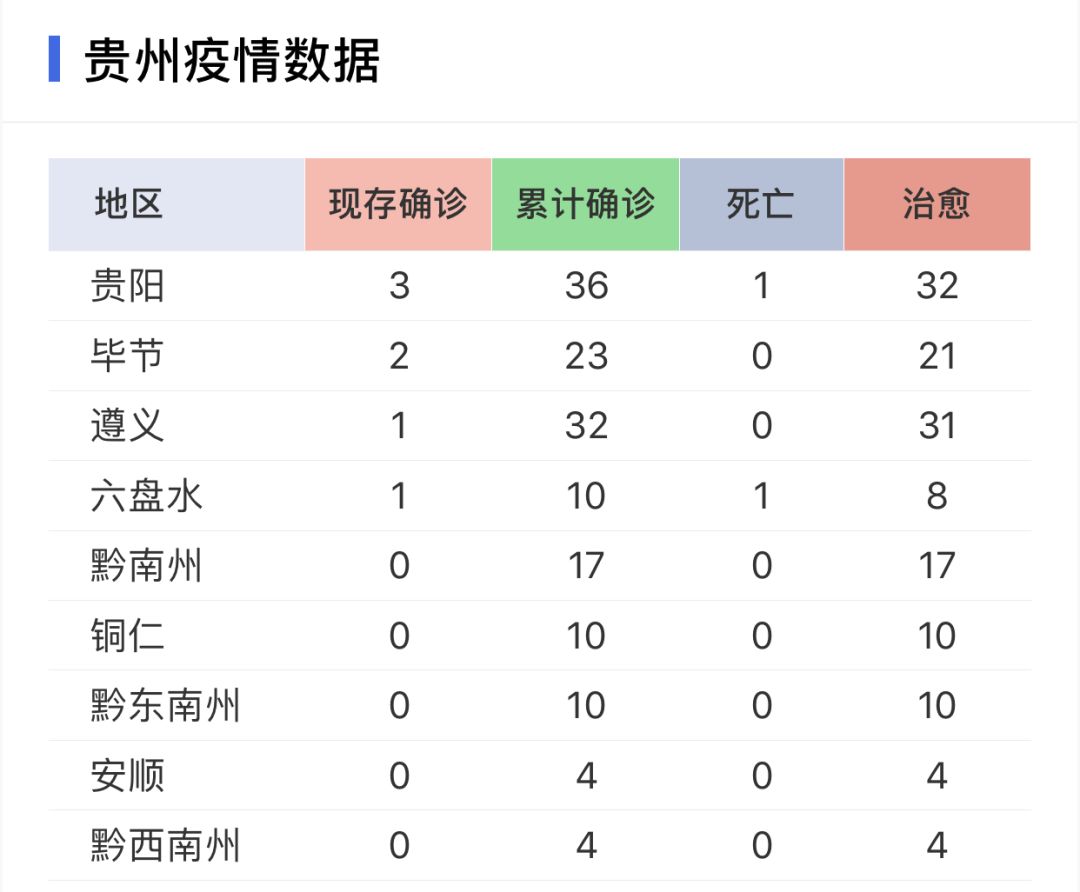 贵州省疫情分布图揭示新冠疫情挑战与应对策略