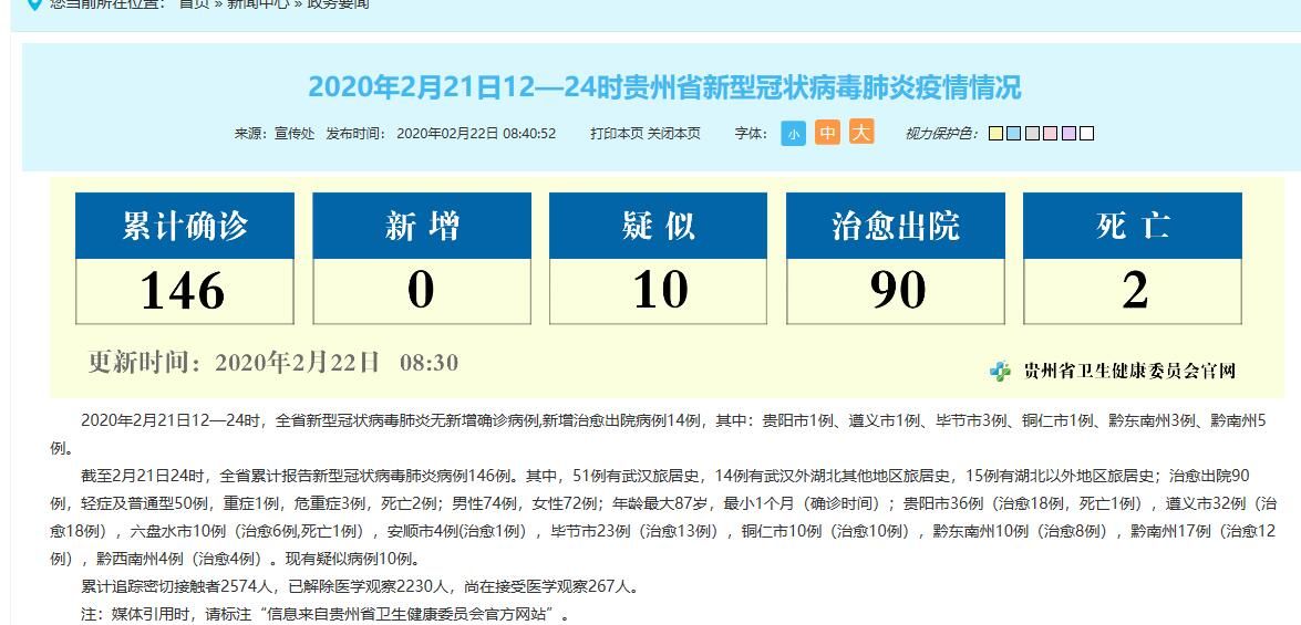 贵州省新冠疫情最新动态报道