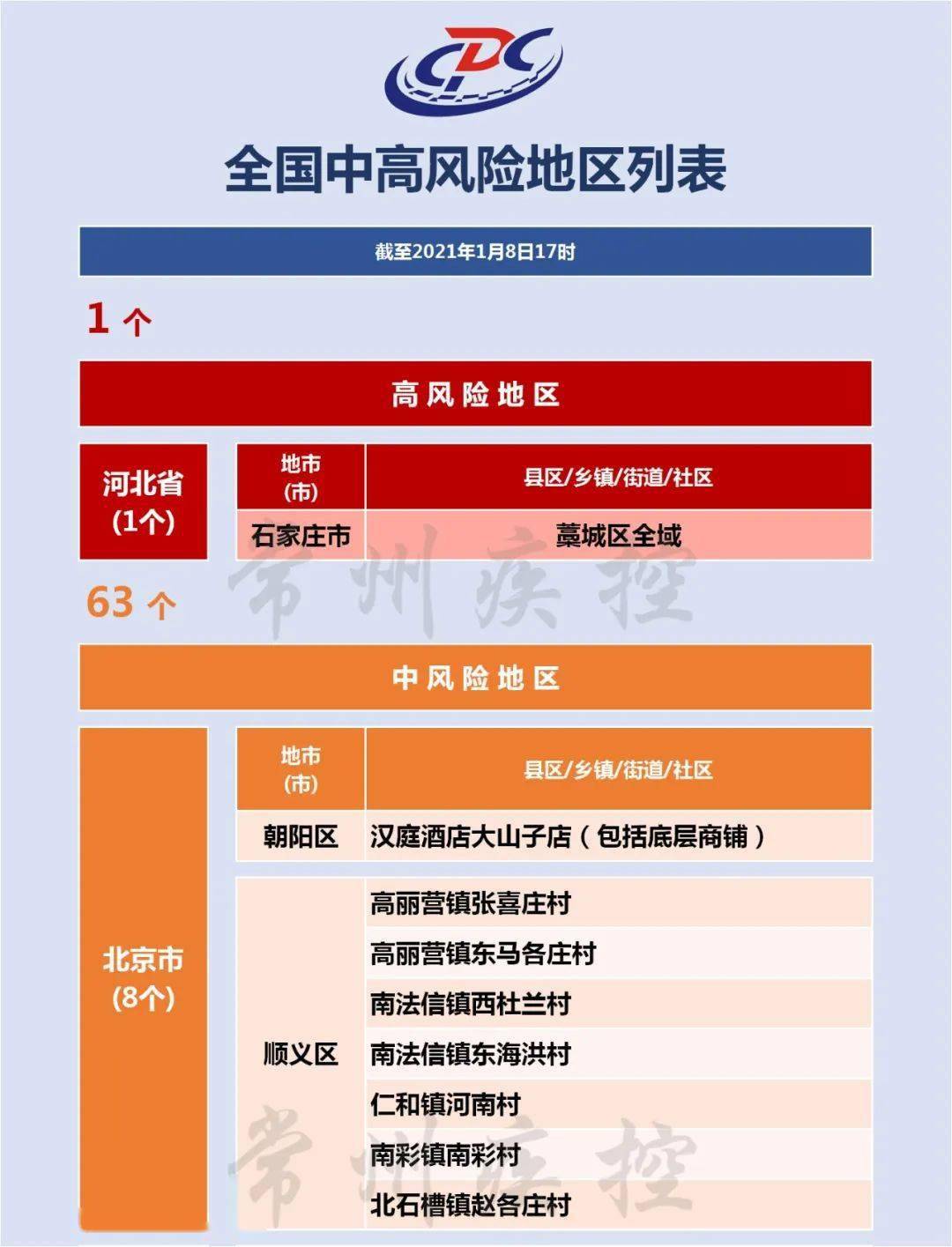 贵州省与沈阳市疫情最新动态全面解读