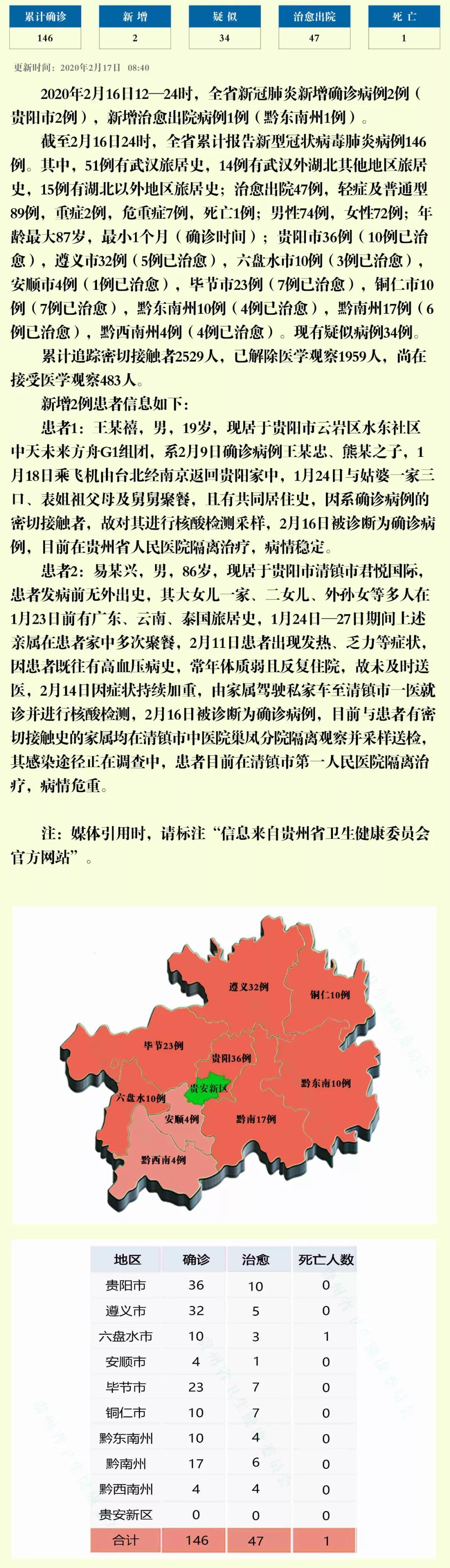 贵州省疫情实时查询，数据更新、应对策略与公众意识关注焦点