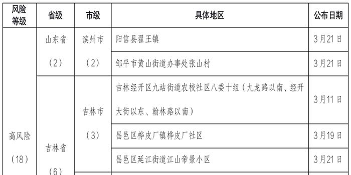 贵州省最新疫情防控提示概要