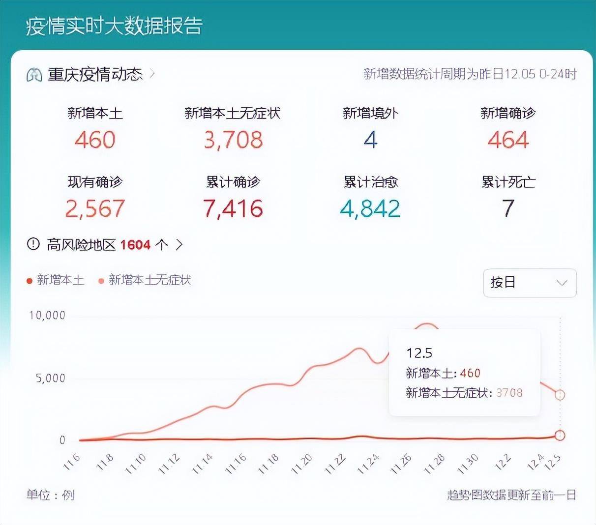 广东归重庆途中的挑战与疫情应对
