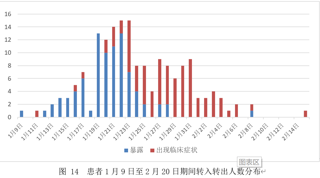 辽宁省疫情病例深度分析