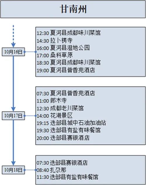 甘肃省疫情病例分析与应对策略