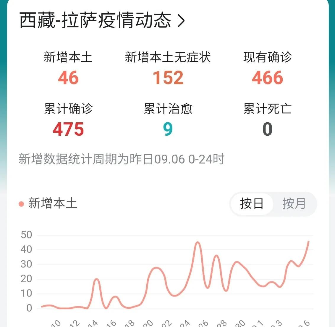 贵州与拉萨疫情最新动态全面解析
