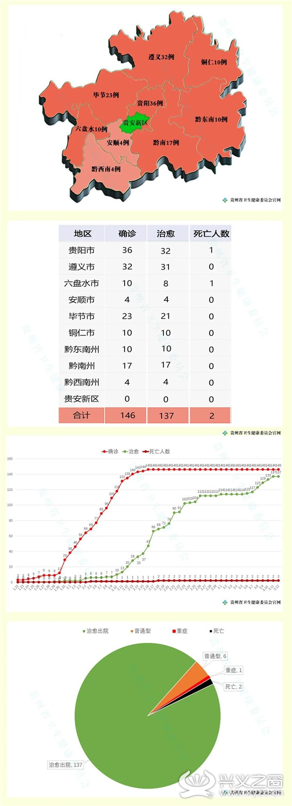 贵州省新增确诊病例动态分析及应对策略