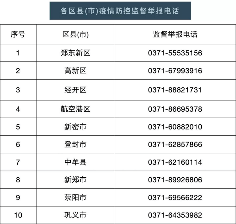 郑州疫情通告，守护家园的坚定步伐与透明信息的展现