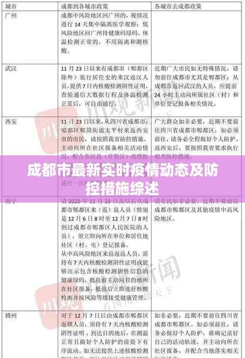 成都疫情挑战与应对策略