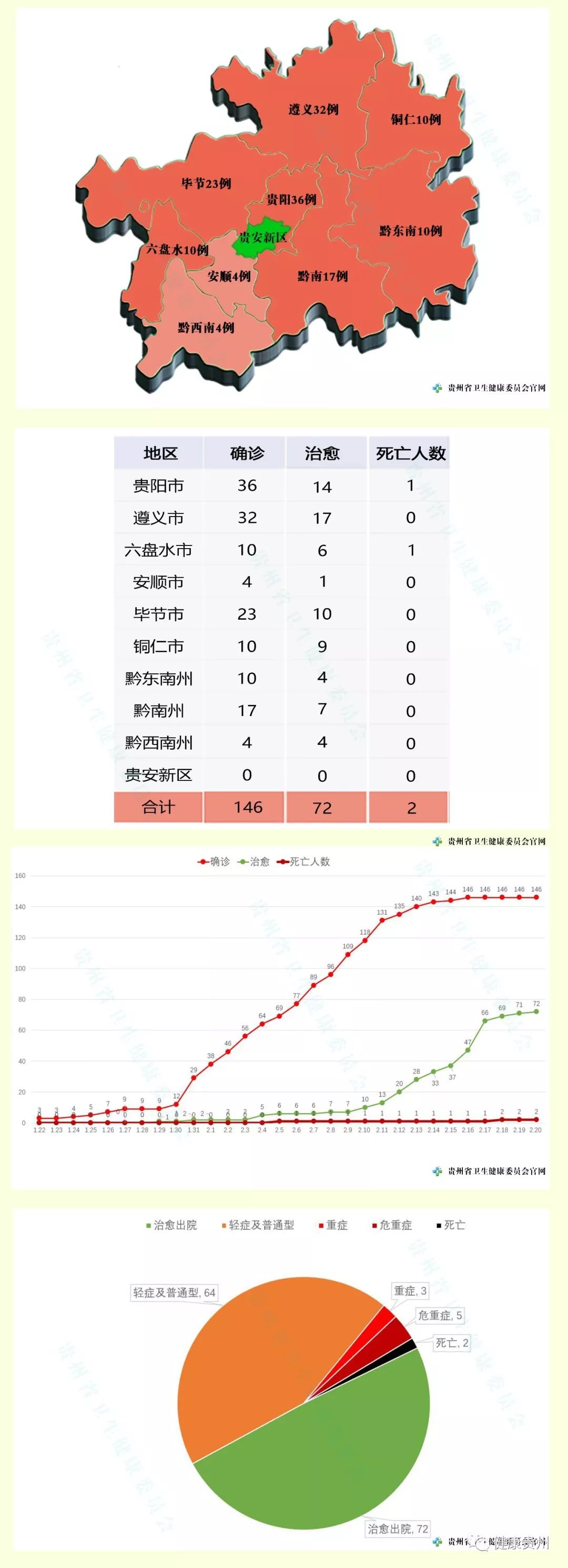 贵州与西安疫情最新动态及应对进展全面通报