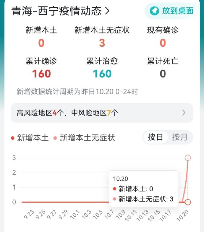 西宁疫情最新数据消息全面解读