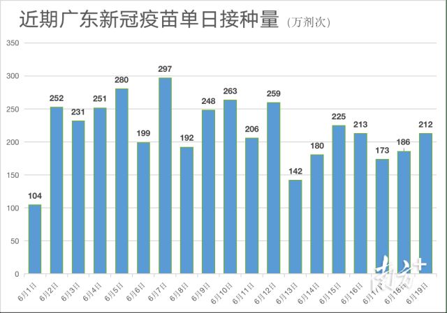 上海新冠病毒疫情分布研究及防控策略探讨