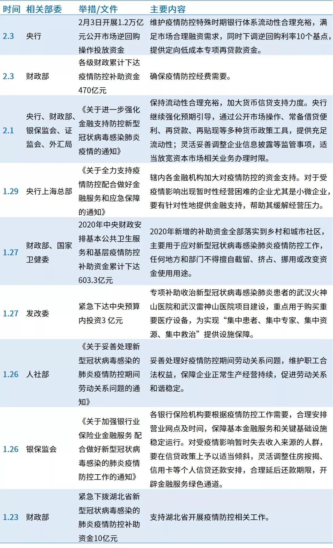 上海新冠疫情数据深度剖析