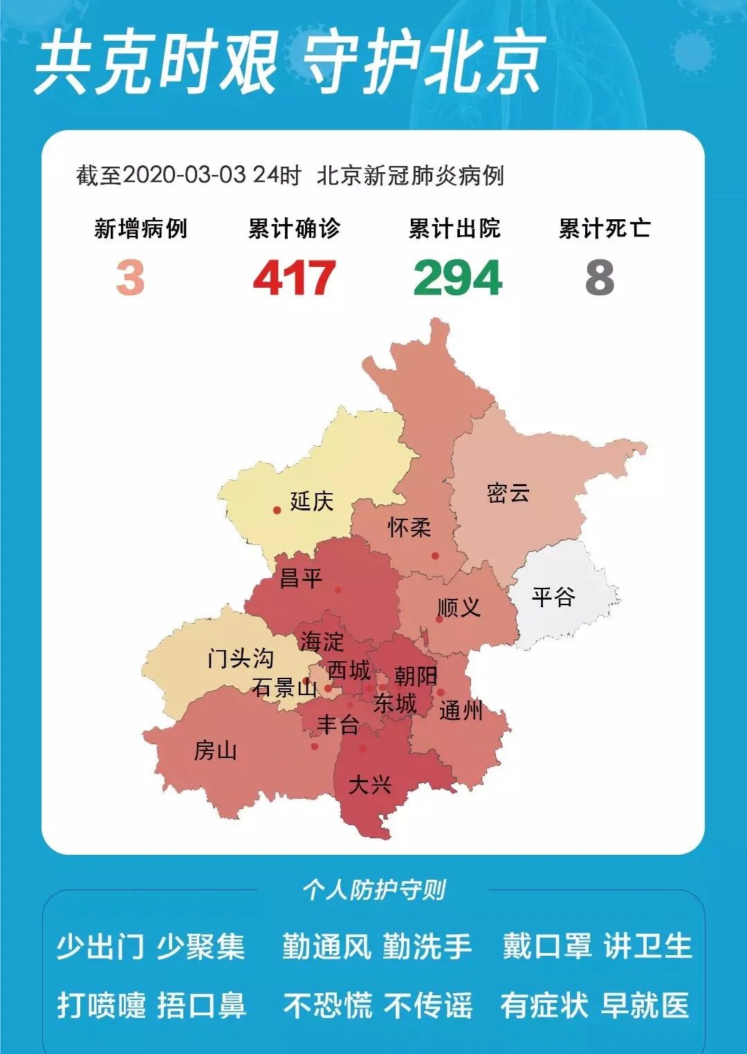 上海与北京新冠疫情最新概况与防控动态
