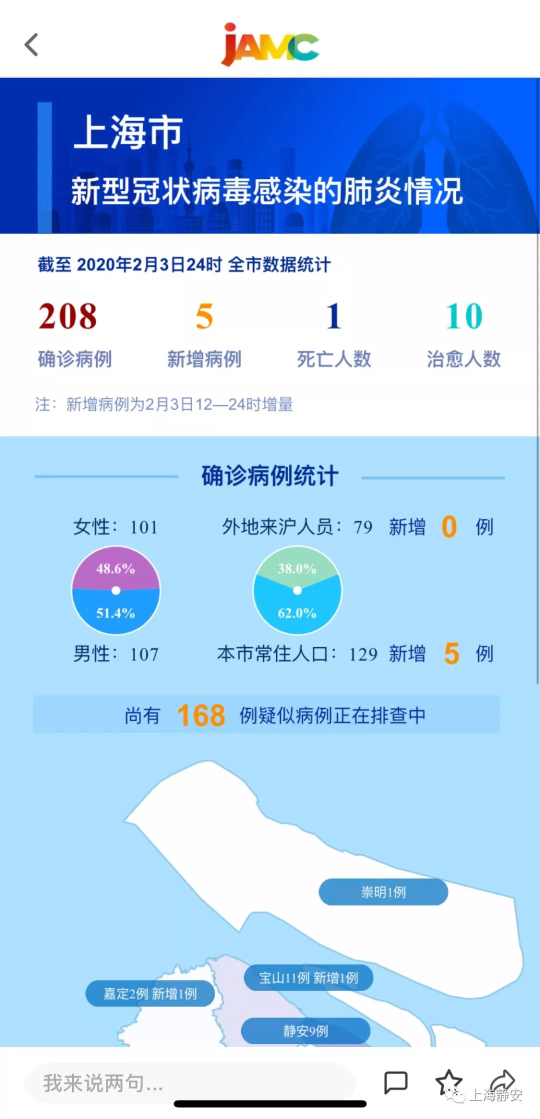 上海与北京新冠疫情最新概况与防控动态