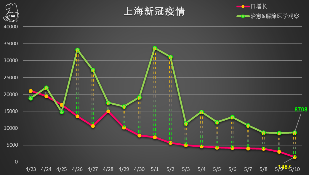 上海新冠疫情情况分析简报