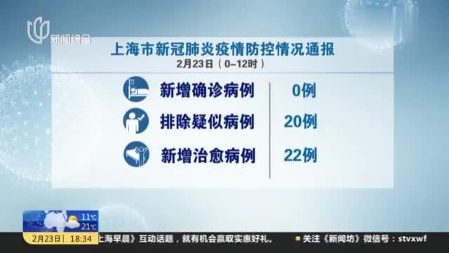 上海新冠疫情情况分析简报