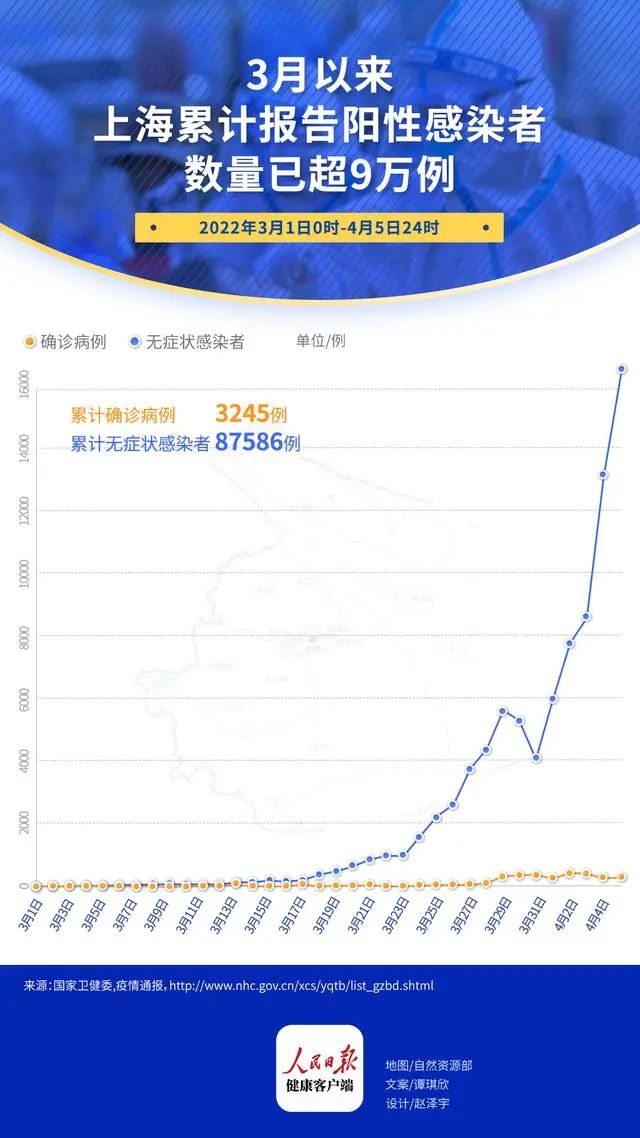 上海新冠疫情情况分析简报