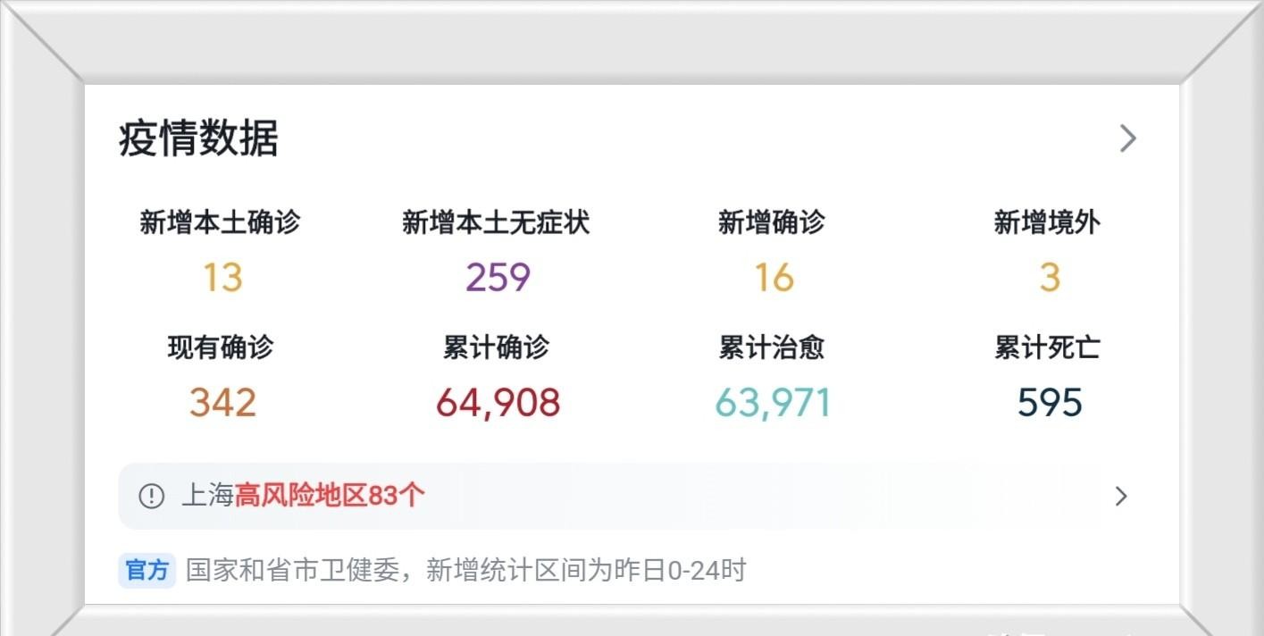 上海与安徽疫情最新动态，新冠疫情概况与最新发展