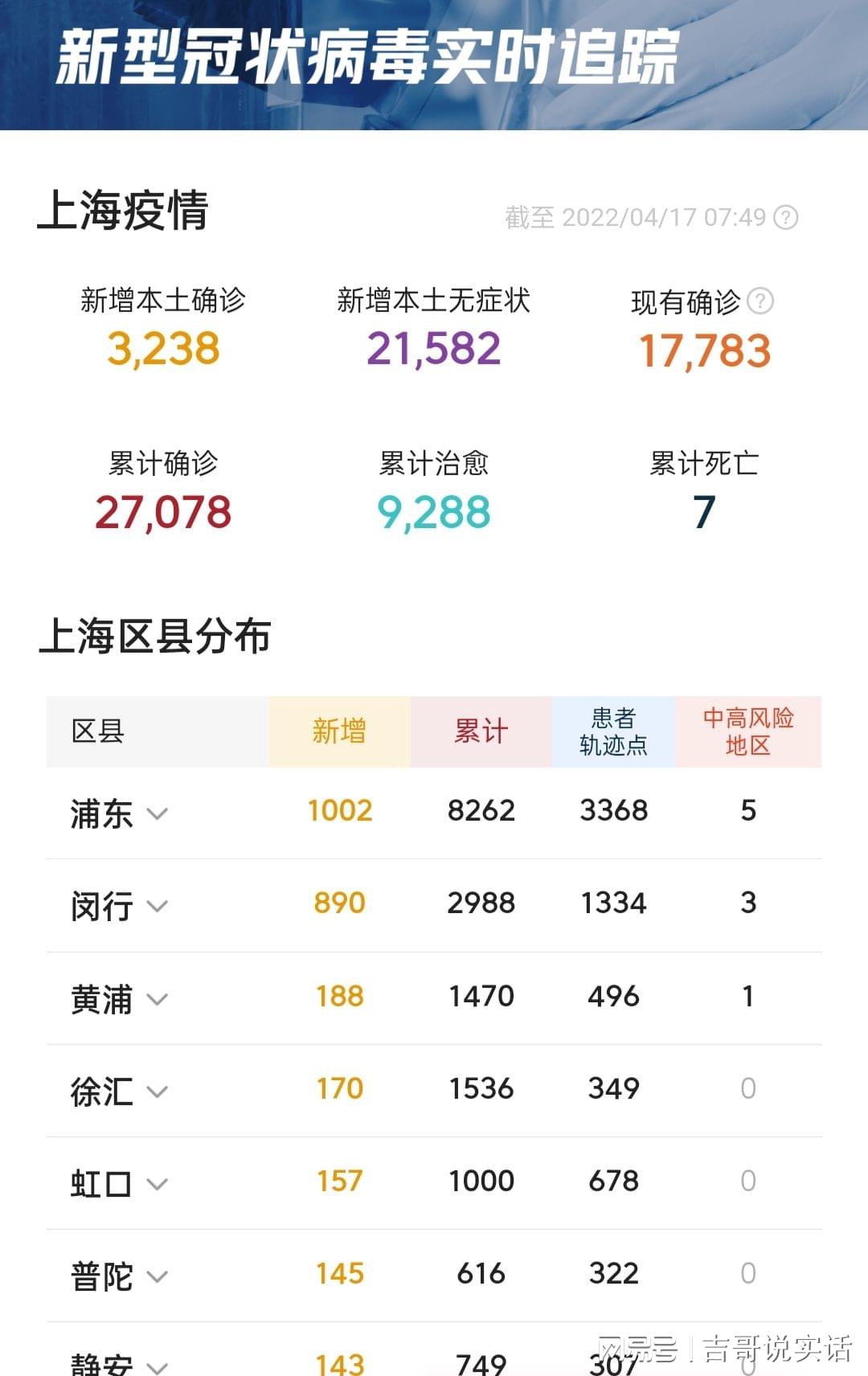 上海与四川疫情最新动态概览