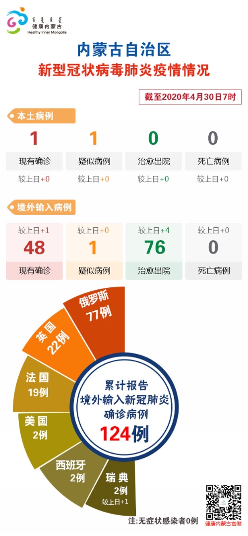 上海与内蒙古防疫联动研究，新冠疫情下的跨区域防疫合作概况
