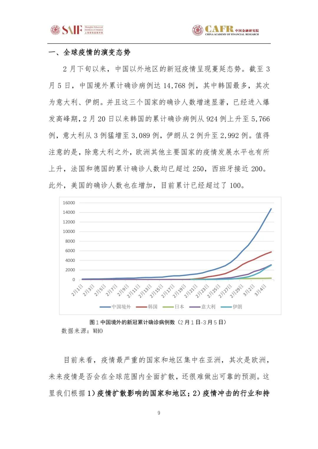 上海新冠疫情报告，全面分析、挑战与未来展望展望