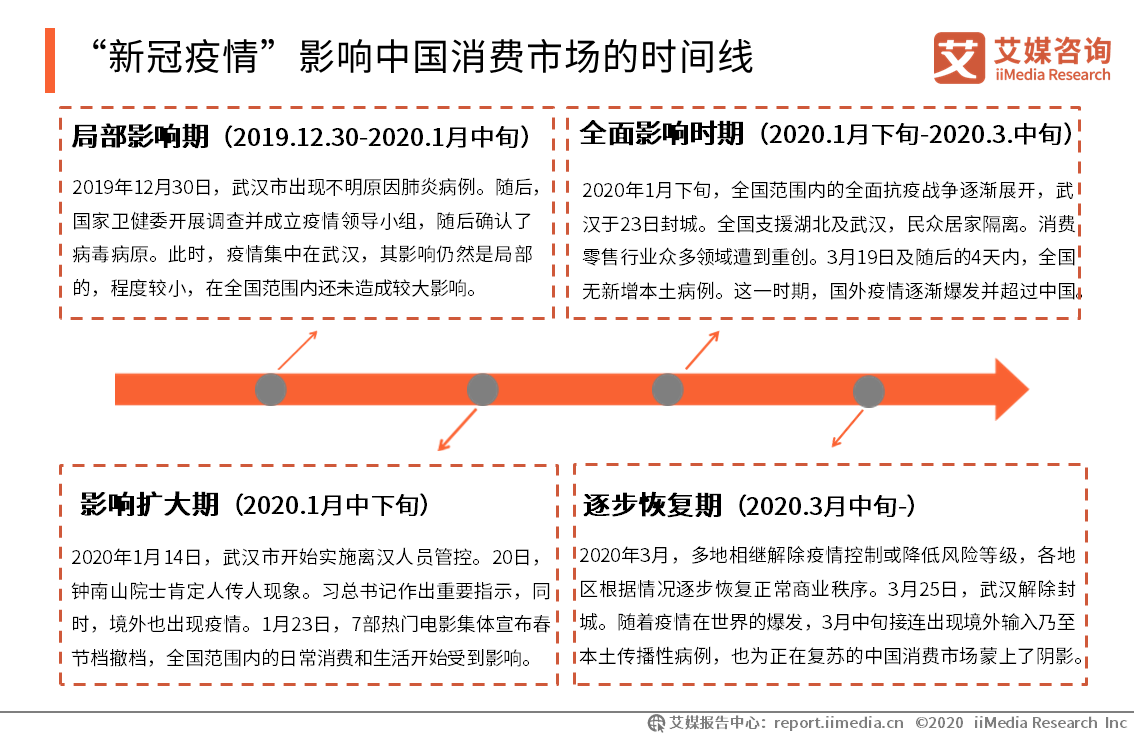 上海新冠疫情报告，全面分析、挑战与未来展望展望