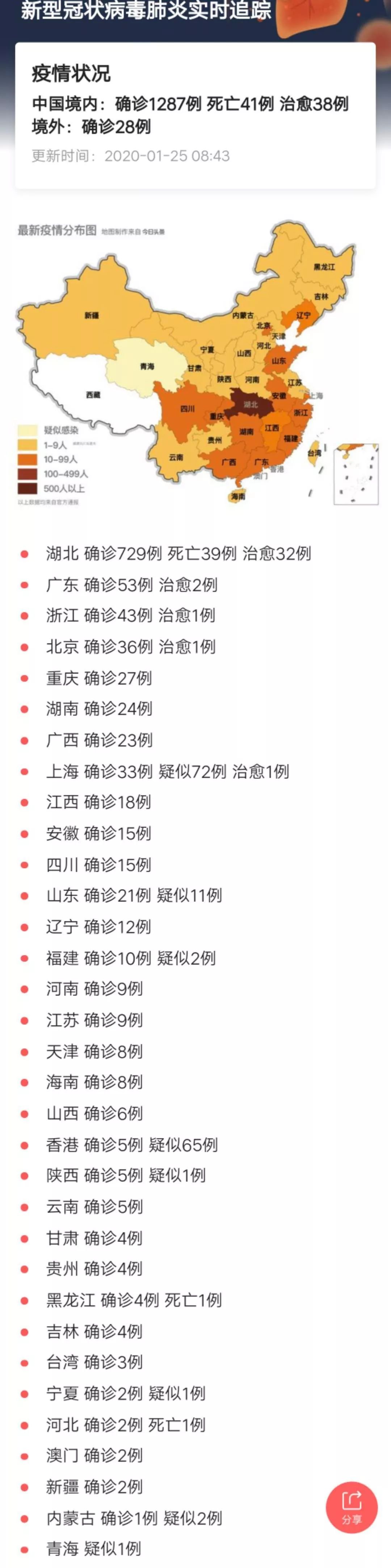 上海与甘肃新冠疫情最新动态概览