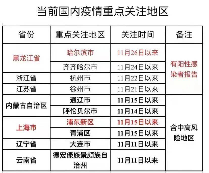 上海与哈尔滨疫情最新动态概览