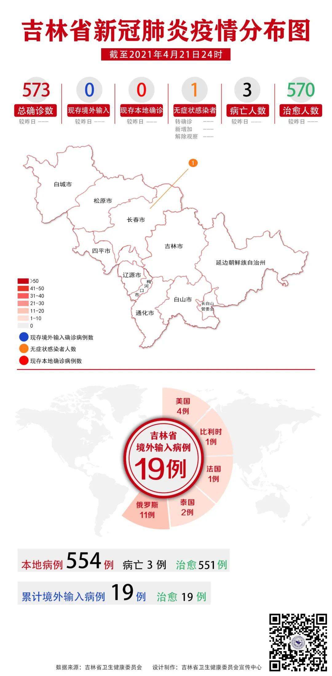 长春新冠疫情最新数据，城市防控与民众生活的平衡挑战