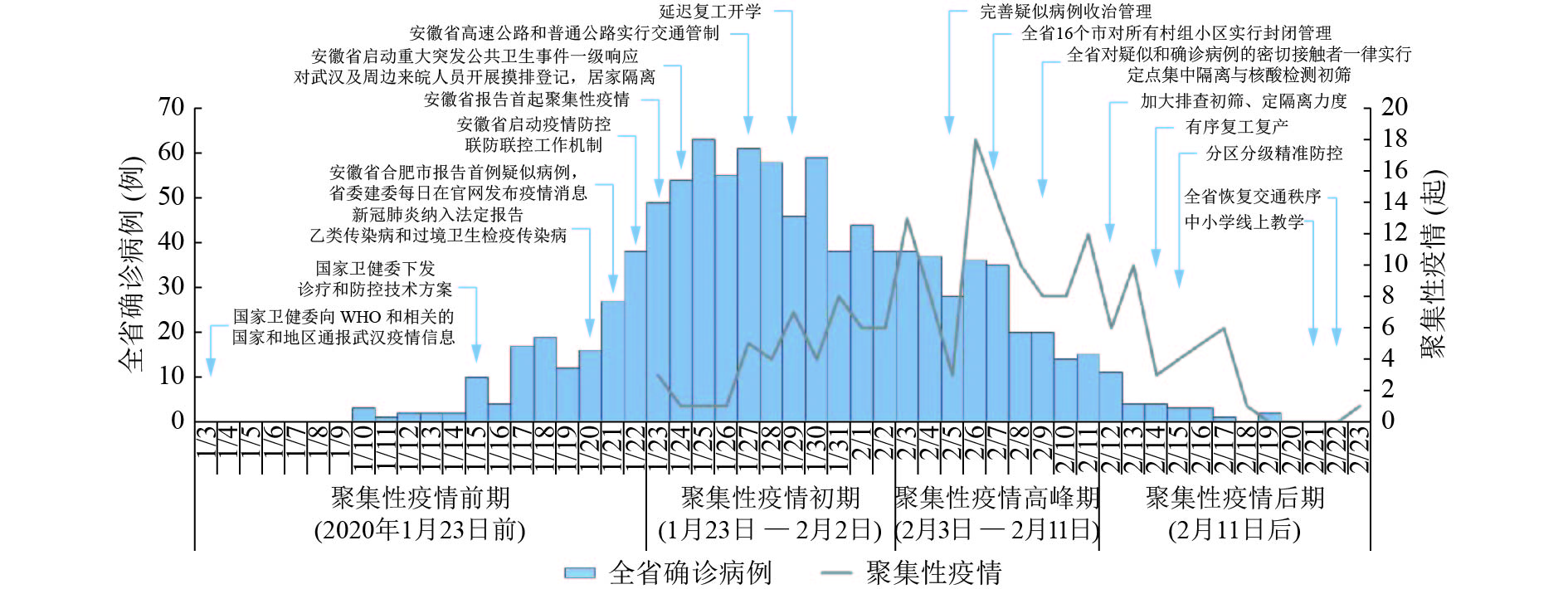 安徽省肺炎疫情，挑战与应对策略