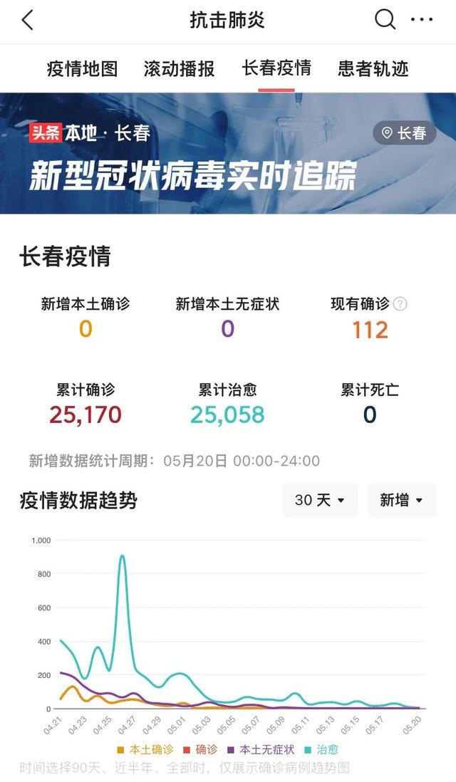 广东疫情政策更新与长春最新动态概览