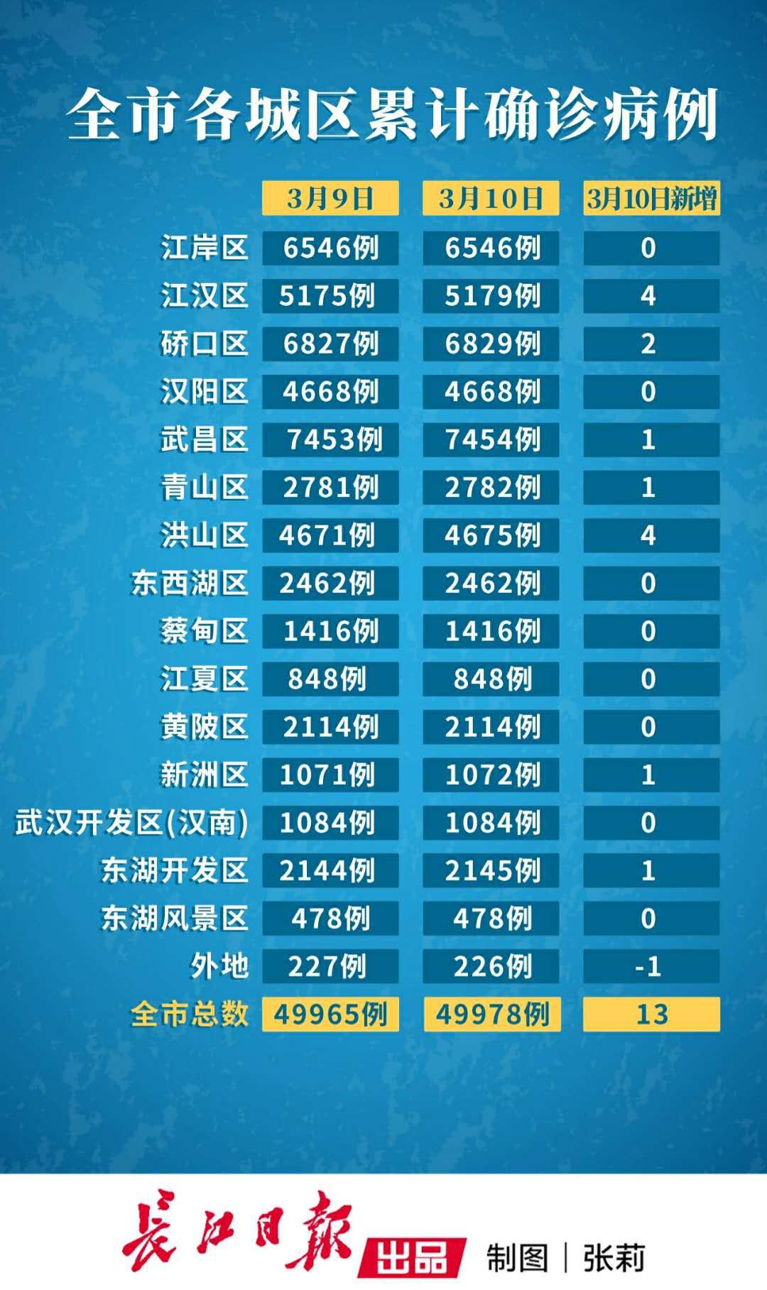 【香港新冠情况,香港新冠情况什么样】