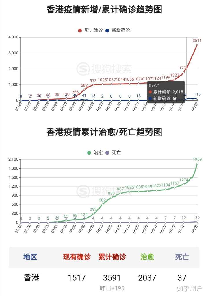 新冠肺炎香港最新数据报告深度解析