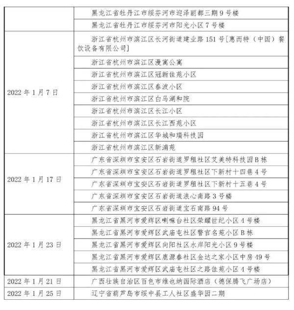 贵州省疫情防控最新政策解读