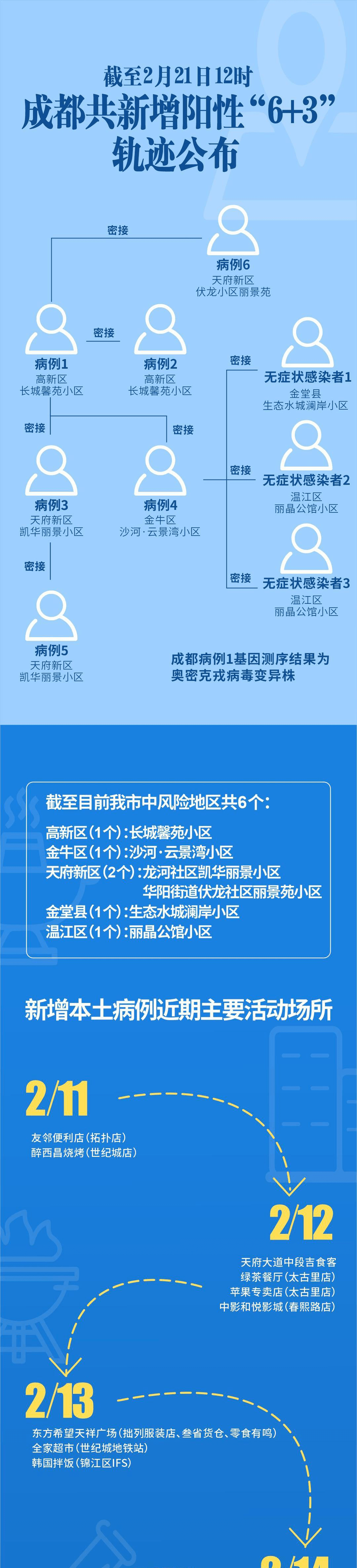 贵州与成都疫情防控最新动态报告